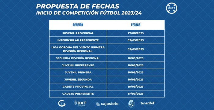 Propuestas de inicio de las competiciones de fútbol en la temporada 2023/24