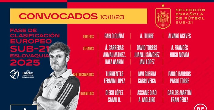 Dos tinerfeños en la convocatoria de la Selección Española Sub-21