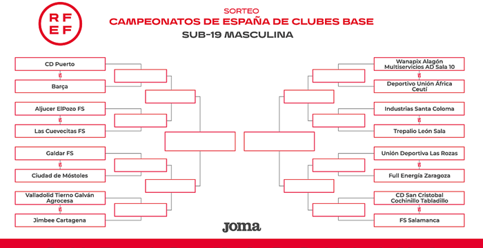 Las Cuevecitas FS conoce a su rival en el Campeonato de España de clubes base Sub-19