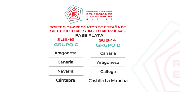 Definidos los grupos de las fases Oro y Plata de los Campeonatos de España Sub-14 y Sub-16